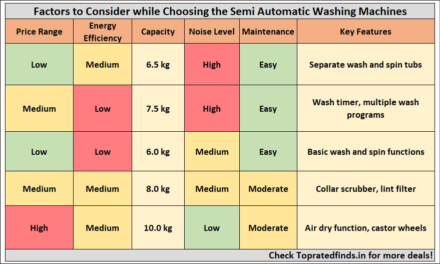 How to Choose Semi Automatic Top Load Washing Machines