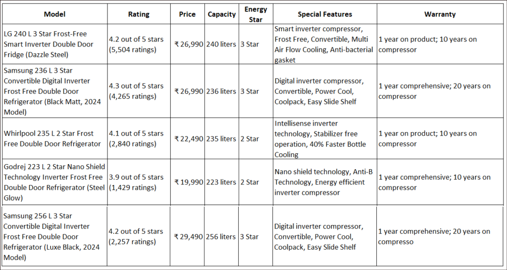 5 star double door refrigerators comparisons